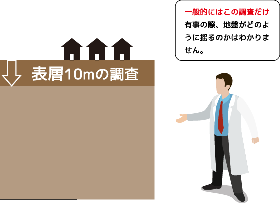 一般的にはこの調査だけ有事の際、地盤がどのように揺るのかはわかりません。