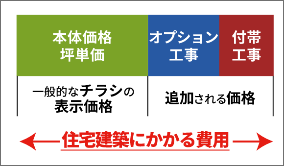 予算に正直な工務店 埼玉 八潮 越谷の注文住宅ならイデアホーム