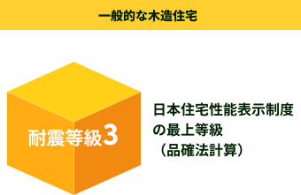 一般的な木造住宅