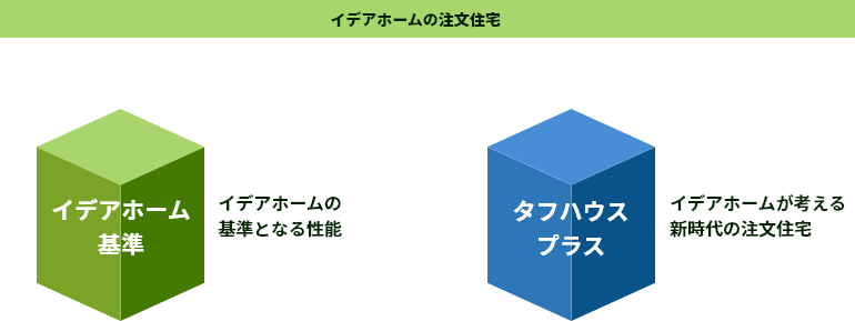 イデアホームの木造住宅