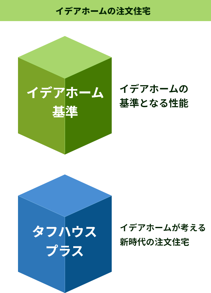 イデアホームの木造住宅