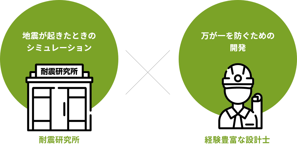 地震が起きたときのシミュレーション「耐震研究所」×万が一を防ぐための開発「経験豊富な設計士」